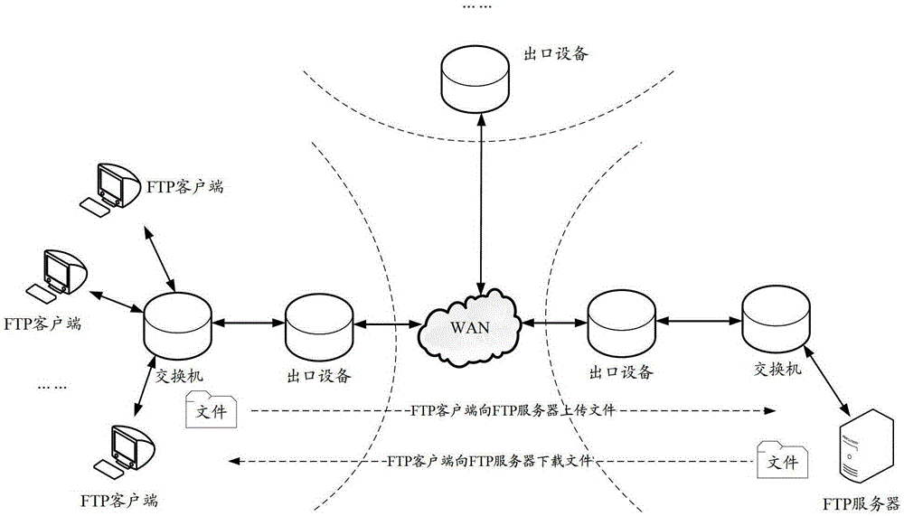 A kind of ftp file uploading, downloading method and device