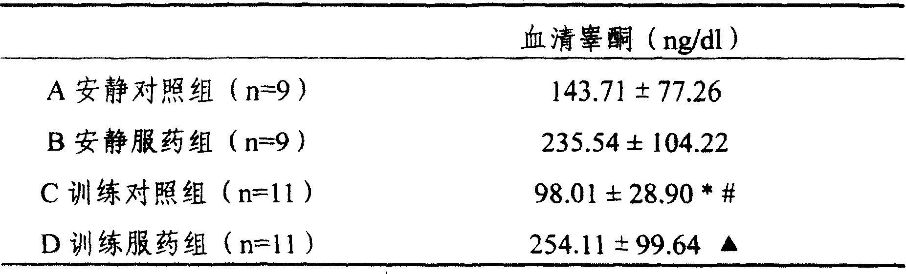 Cremaster ketone preparation