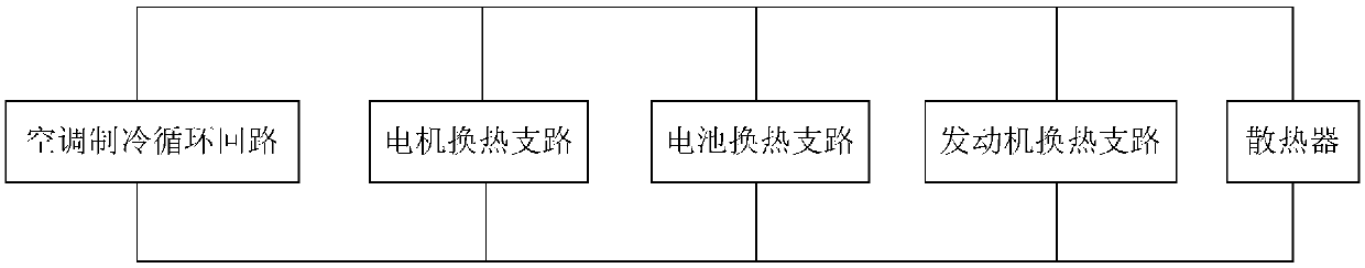 Hybrid electric vehicle and thermal management system thereof