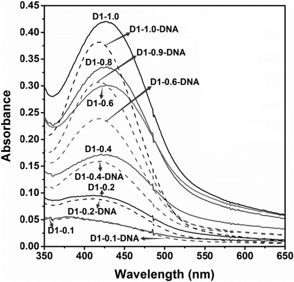 1,8-anhydride naphthalene derivative with side chain containing isoquinoline and synthesis and application thereof