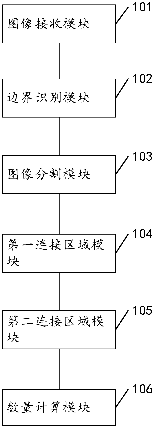 Agricultural pest statistical analysis method, device, equipment and system