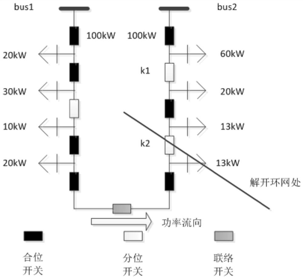 A Practical Method for Simple State Estimation of Distribution Network