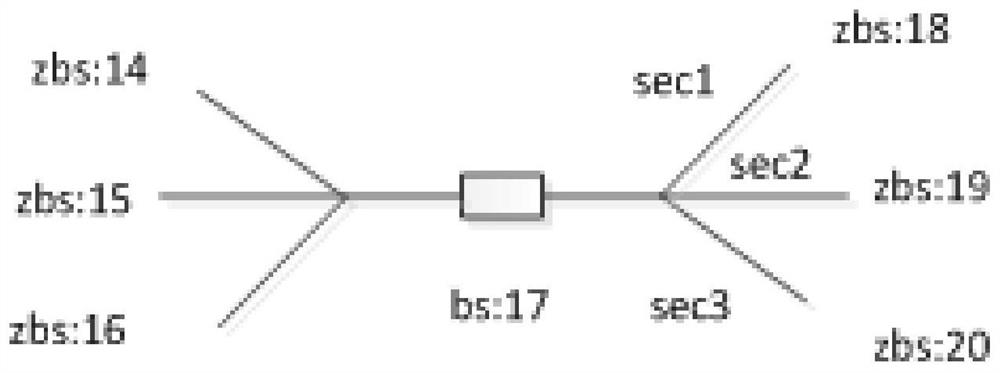 A Practical Method for Simple State Estimation of Distribution Network