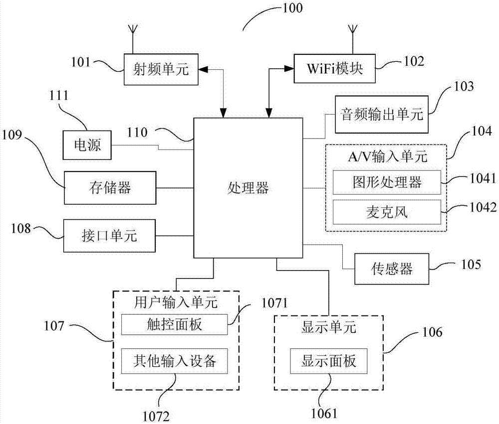 Method and apparatus for protecting contact information, and computer readable storage medium