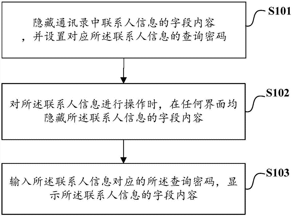 Method and apparatus for protecting contact information, and computer readable storage medium