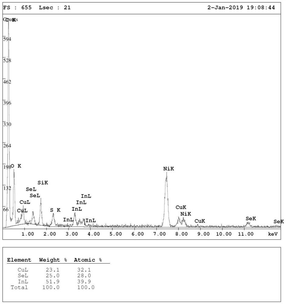 CuInSe2 ultra-small quantum dot as well as preparation method and application thereof