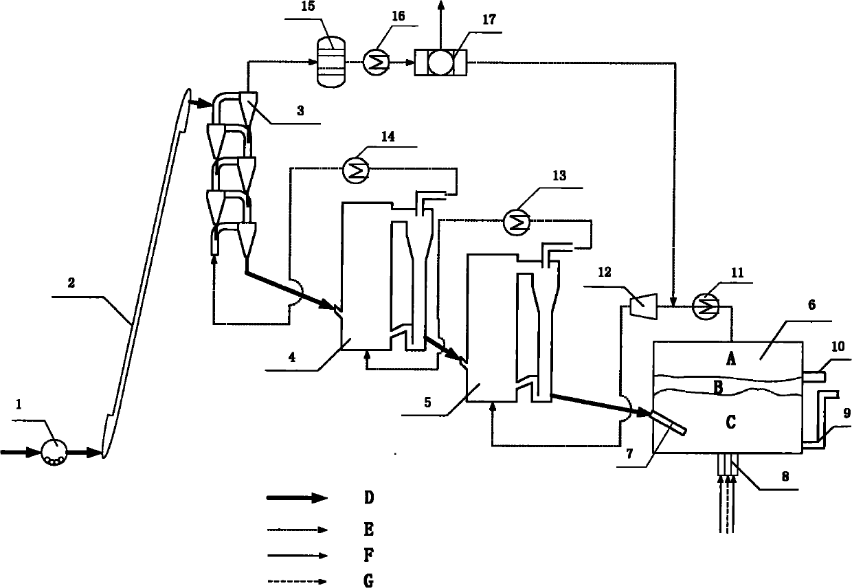 Direct steelmaking process by using fine ores, coal and oxygen