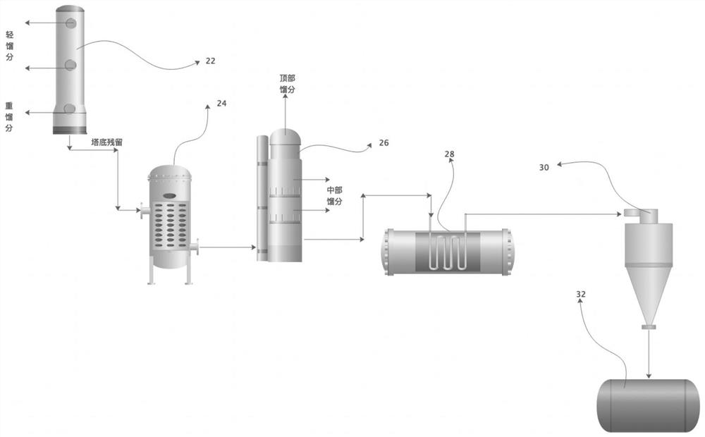 Preparation method of special oil for emulsion explosive and application of special oil in emulsion explosive