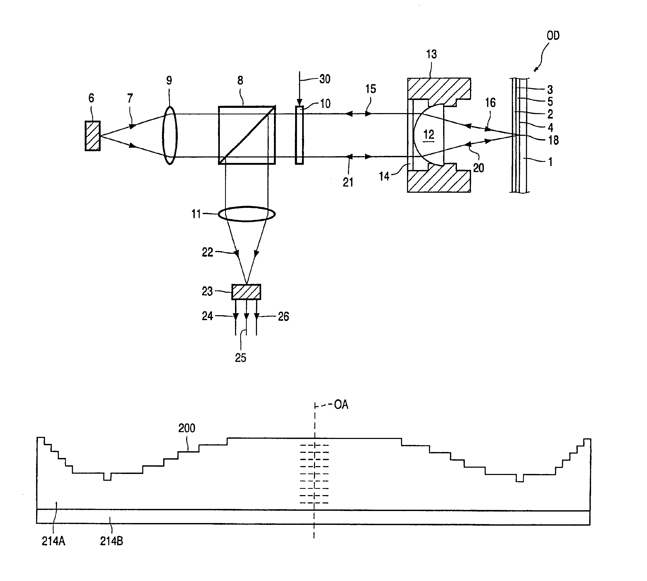 Duel-layer optical scanner with non-periodic phase structure element of birefringent material for different wavefront aberration compensation of orthogonally polarized radiation beams