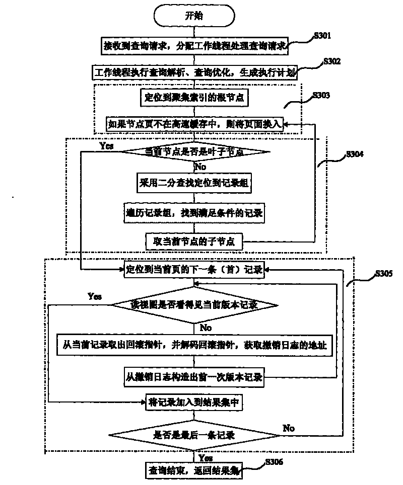 Database repeatable reading implement method, device and database management system