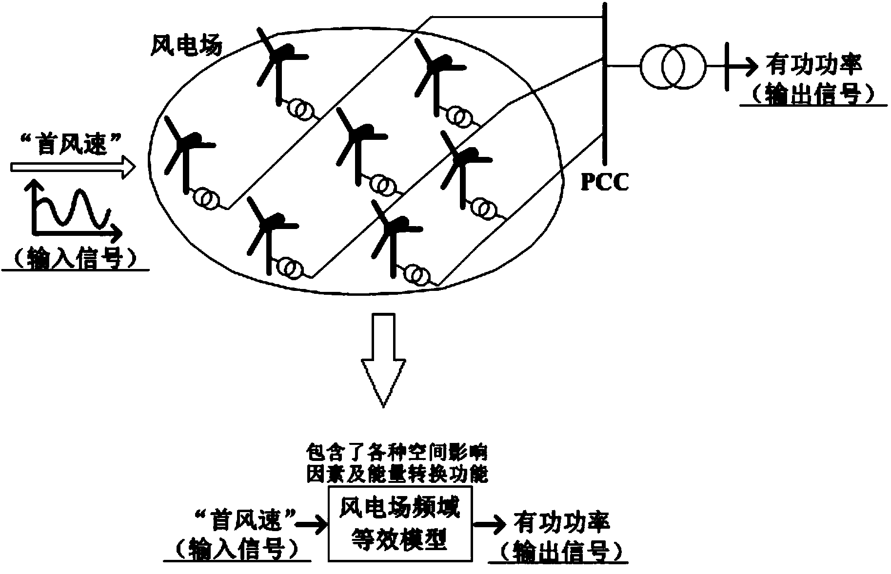 Method for constructing wind power plant frequency domain equivalent model