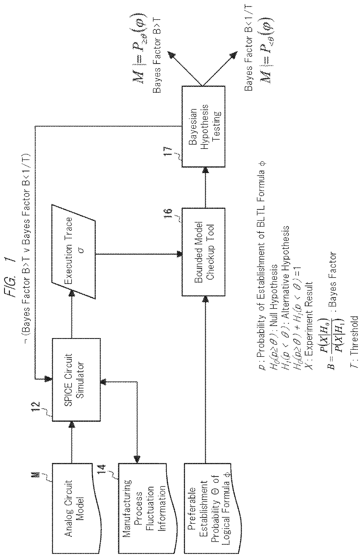 Evaluation method for learning models, training method, device, and program