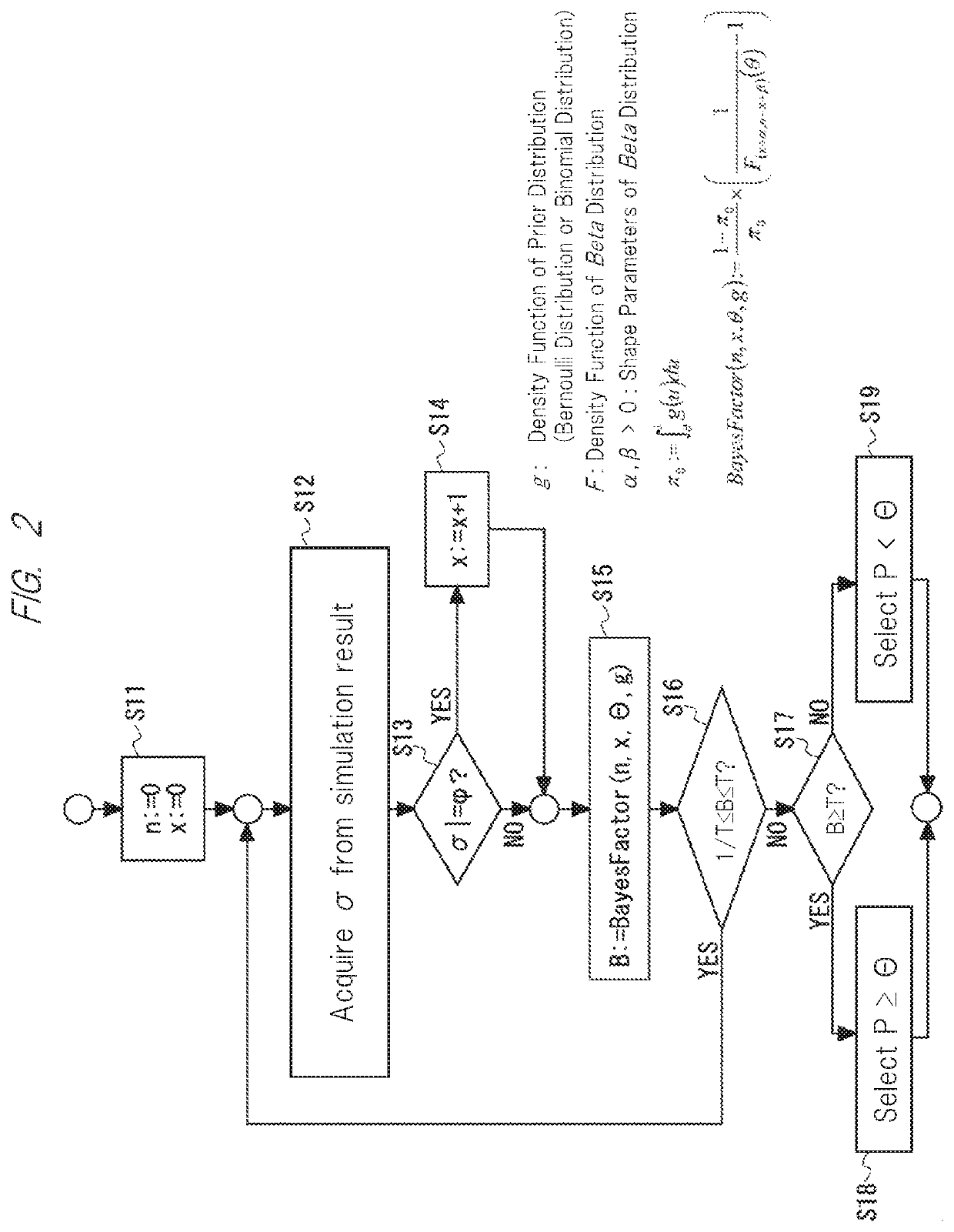 Evaluation method for learning models, training method, device, and program