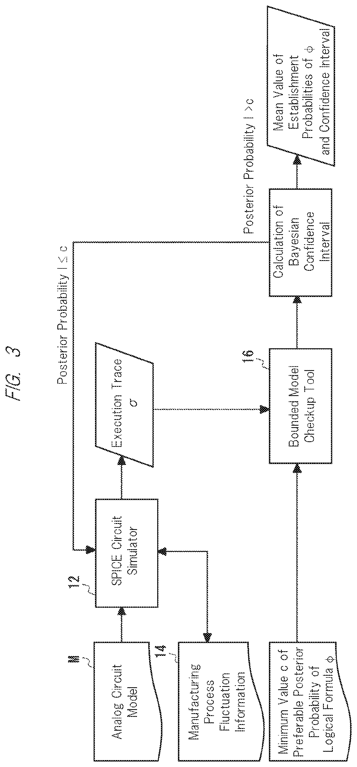 Evaluation method for learning models, training method, device, and program