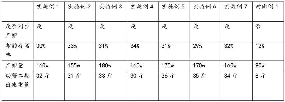 A kind of breeding method of swimming crab ecological nursery