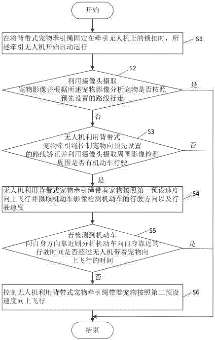 Automatic intelligent pulling unmanned aerial vehicle control method and unmanned aerial vehicle