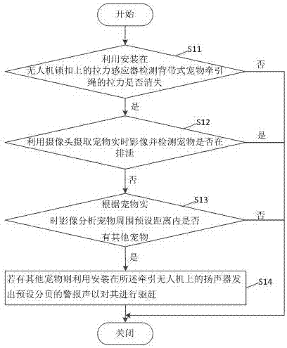 Automatic intelligent pulling unmanned aerial vehicle control method and unmanned aerial vehicle