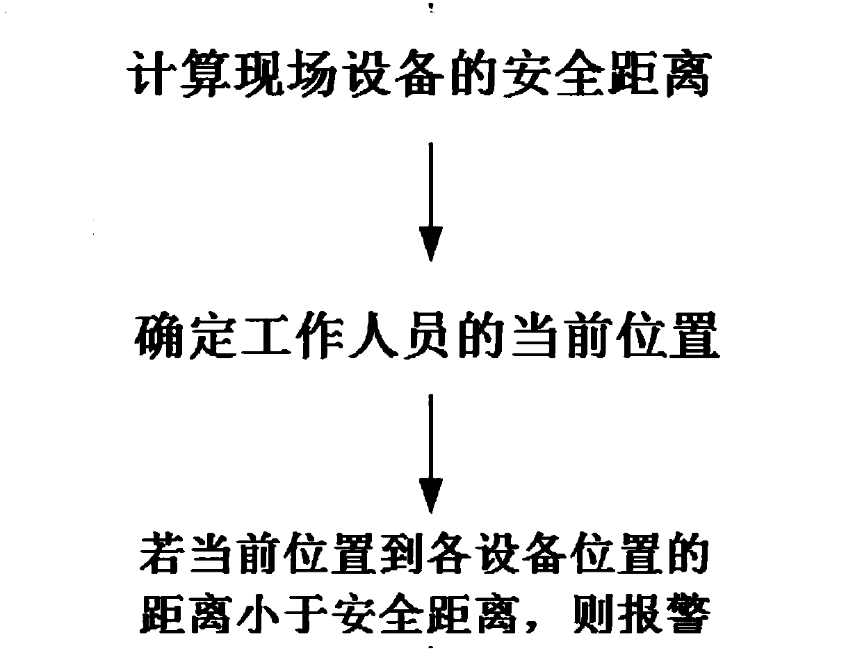 Electricity approximation alarm method, device and electricity approximation alarm smart helmet