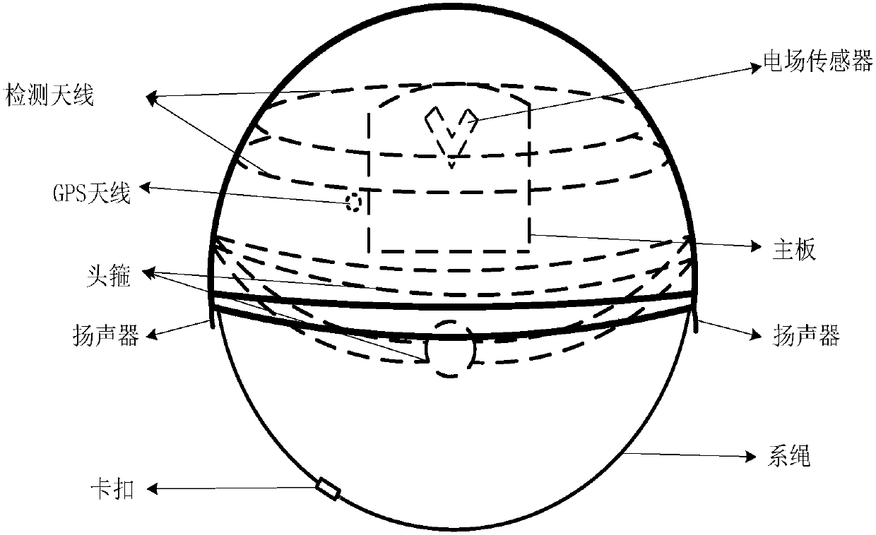 Electricity approximation alarm method, device and electricity approximation alarm smart helmet