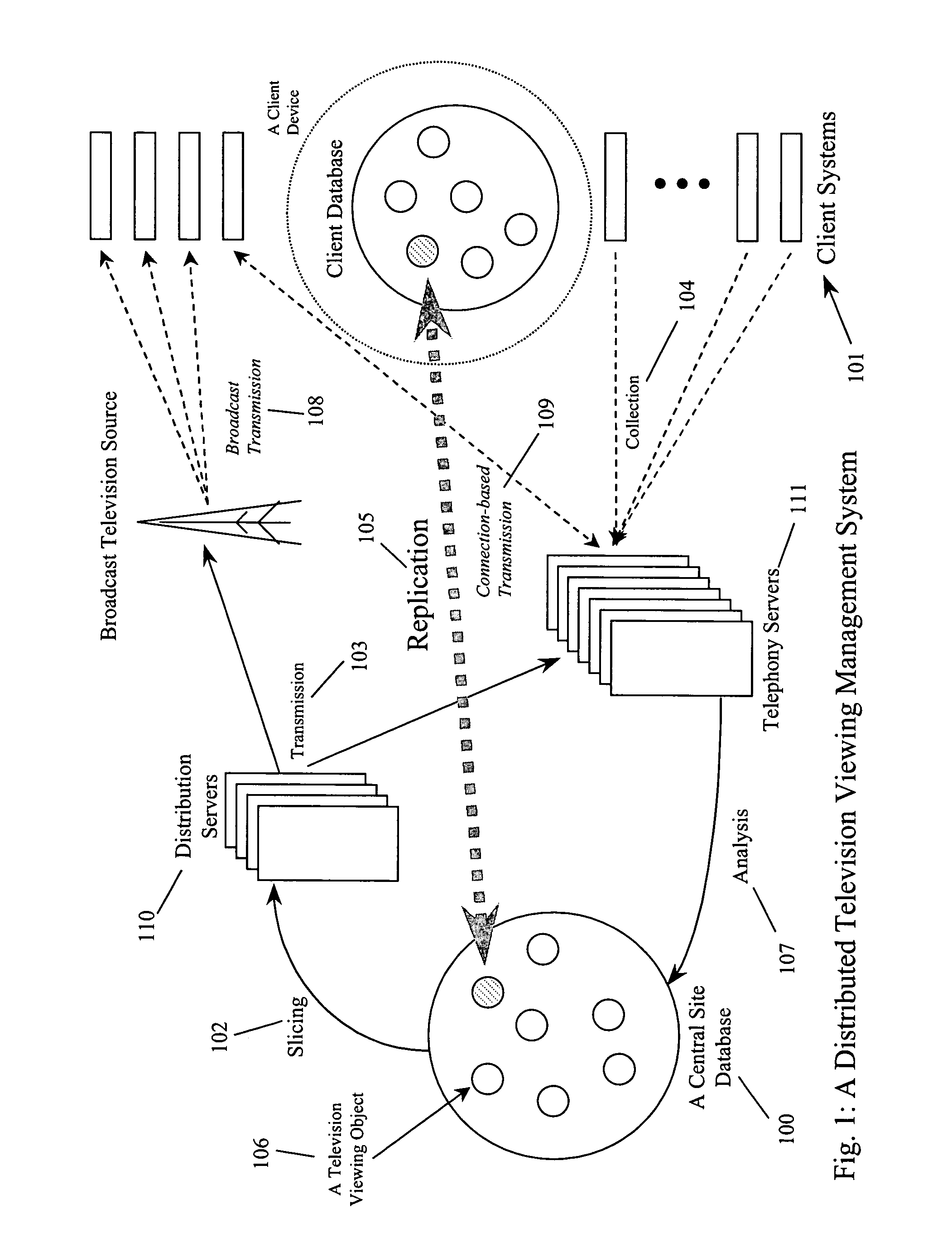 Distributed database management system