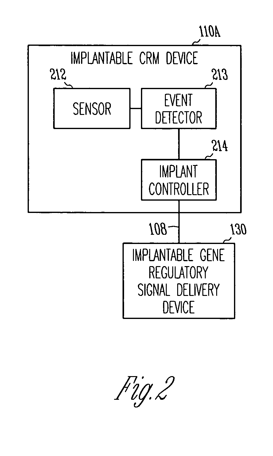 Method and apparatus for device controlled gene expression