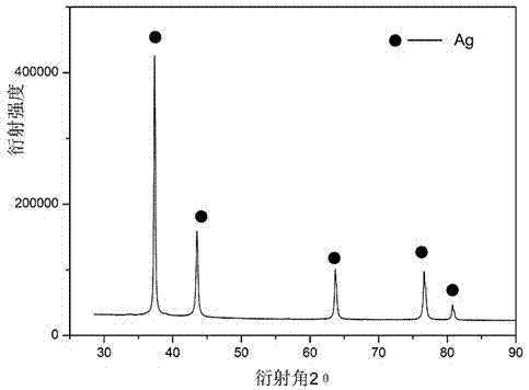 Method for preparing ultrafine silver powder