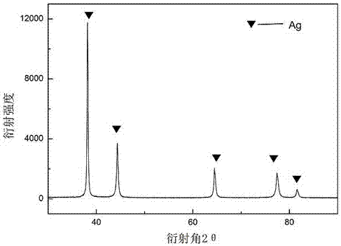 Method for preparing ultrafine silver powder