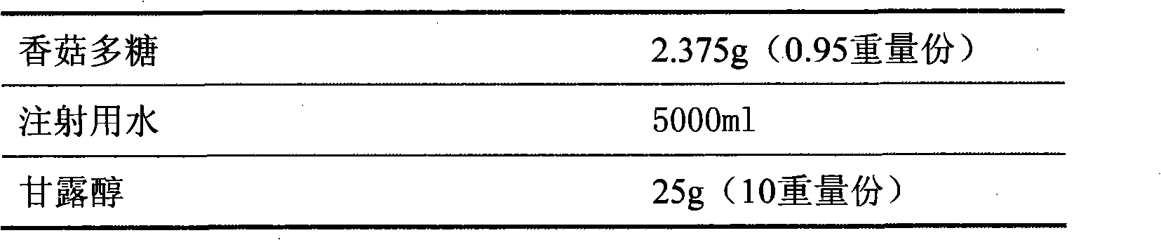 Lentinan lyophilized power injection and preparation method thereof