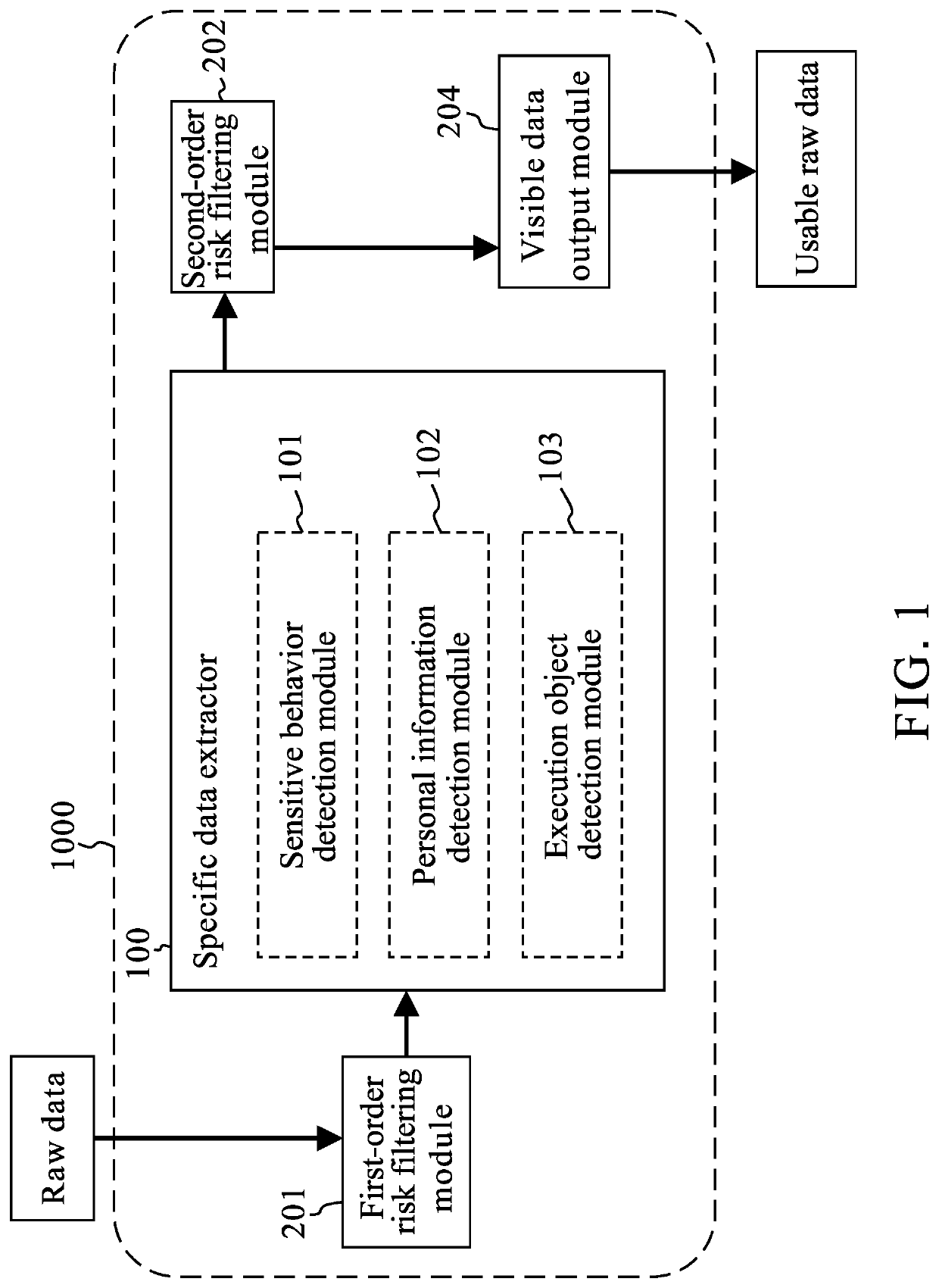 Data collection system for effectively processing big data