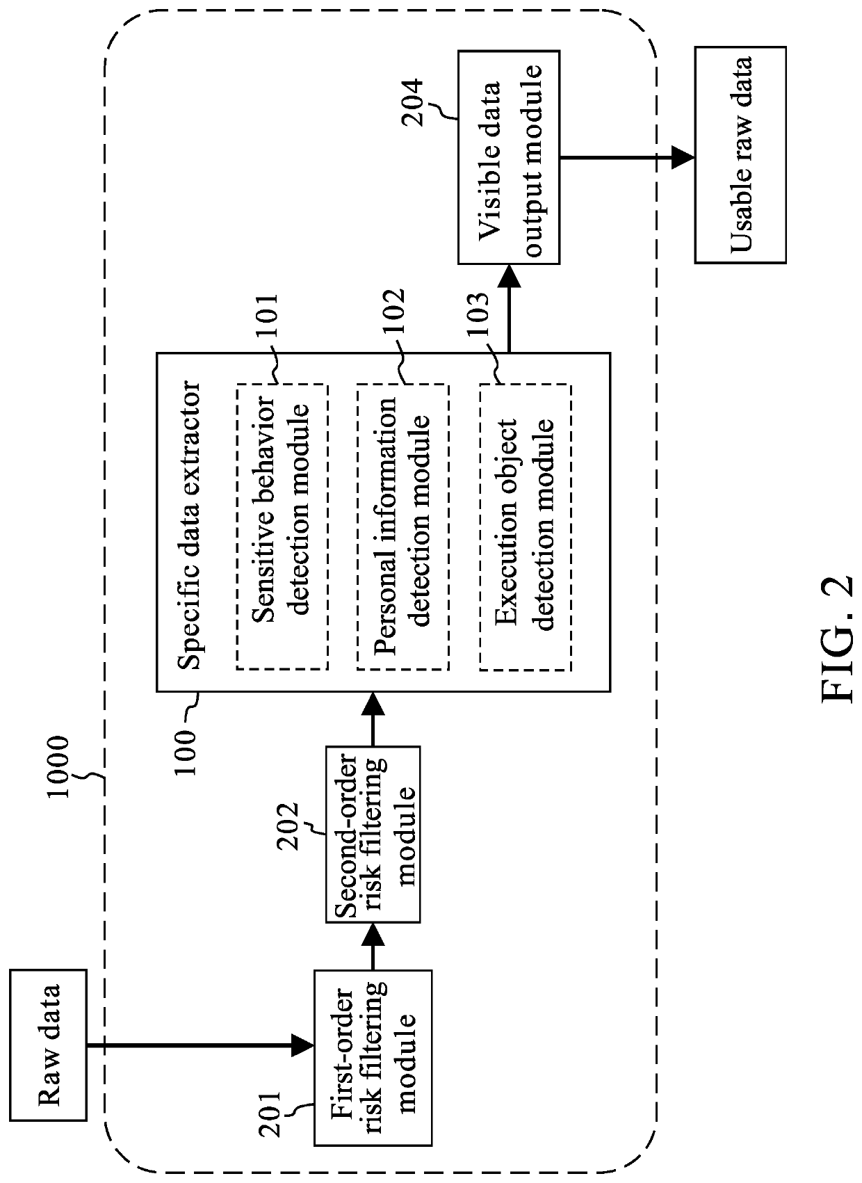 Data collection system for effectively processing big data