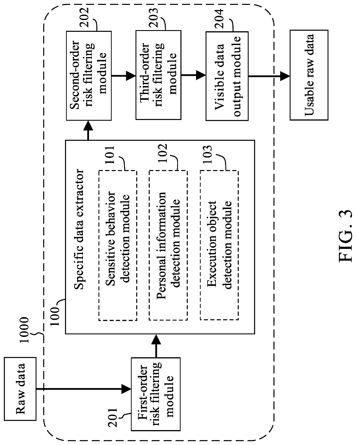 Data collection system for effectively processing big data