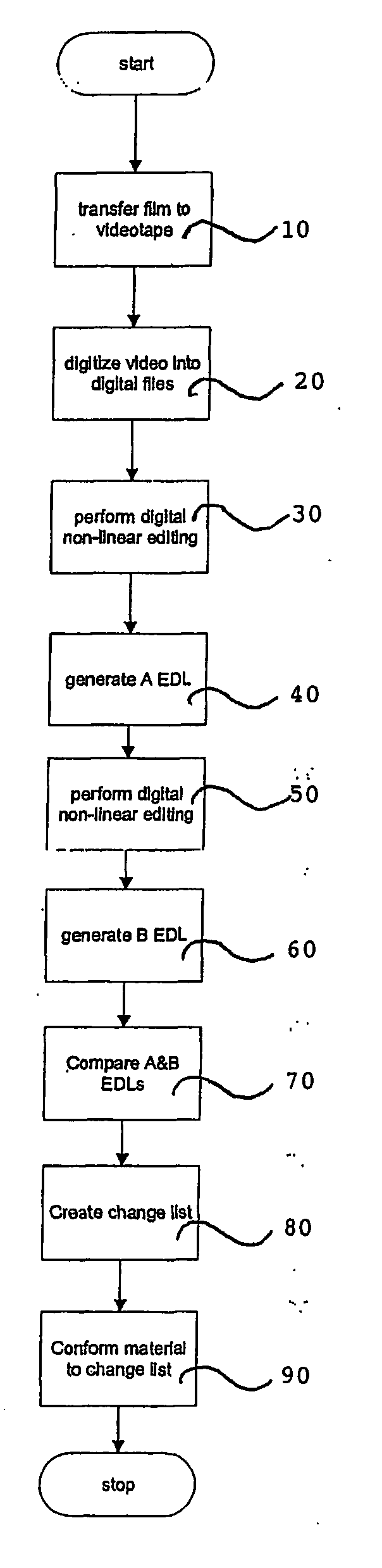 Method of film data comparison