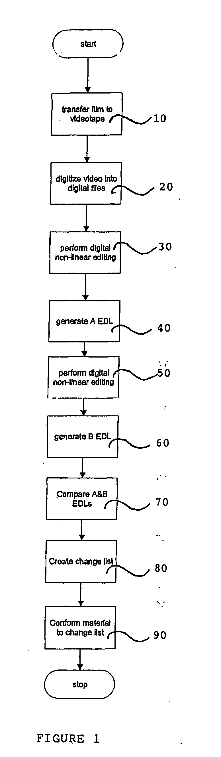 Method of film data comparison