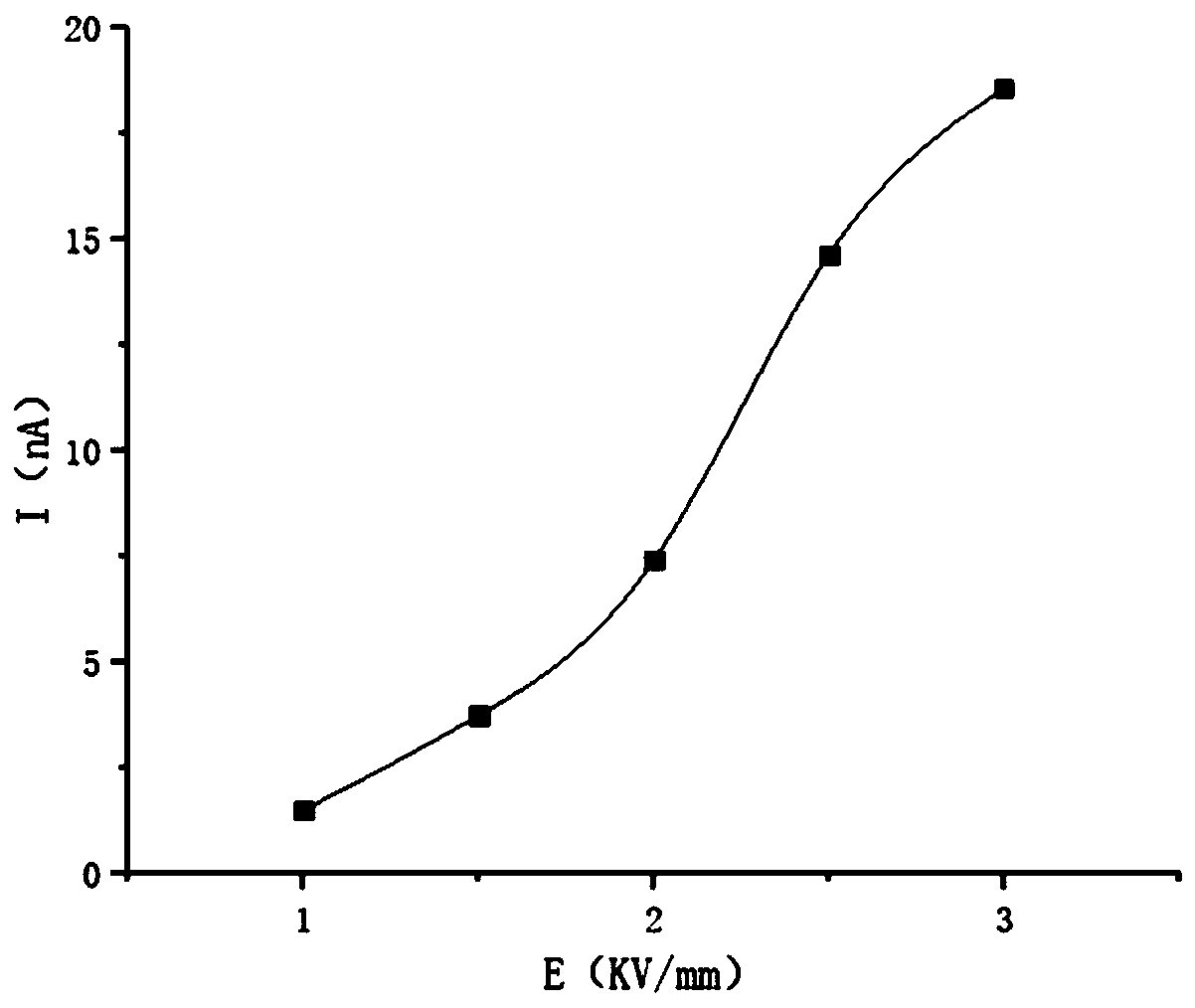 High-voltage insulation barium titanate-silica gel composite and preparation method and application thereof