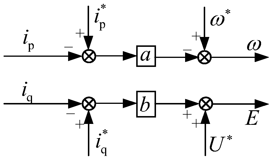 Droop control method and system for grid-connected inverter