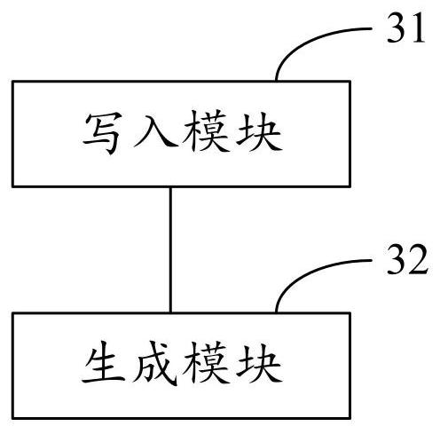 SystemVerilog coverage set generation method and device