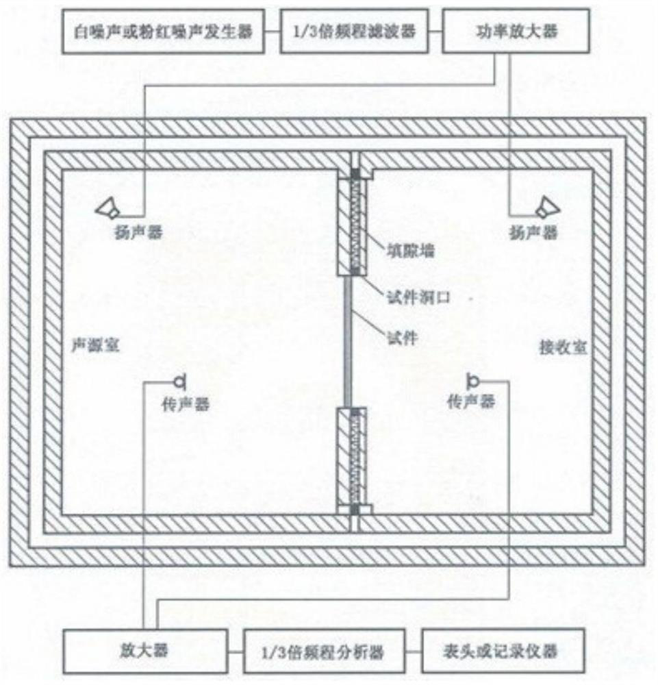 An artificial intelligence-based door and window mute detection method