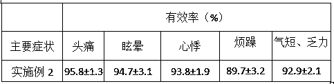 Blood-lipid-lowering food and preparation method thereof