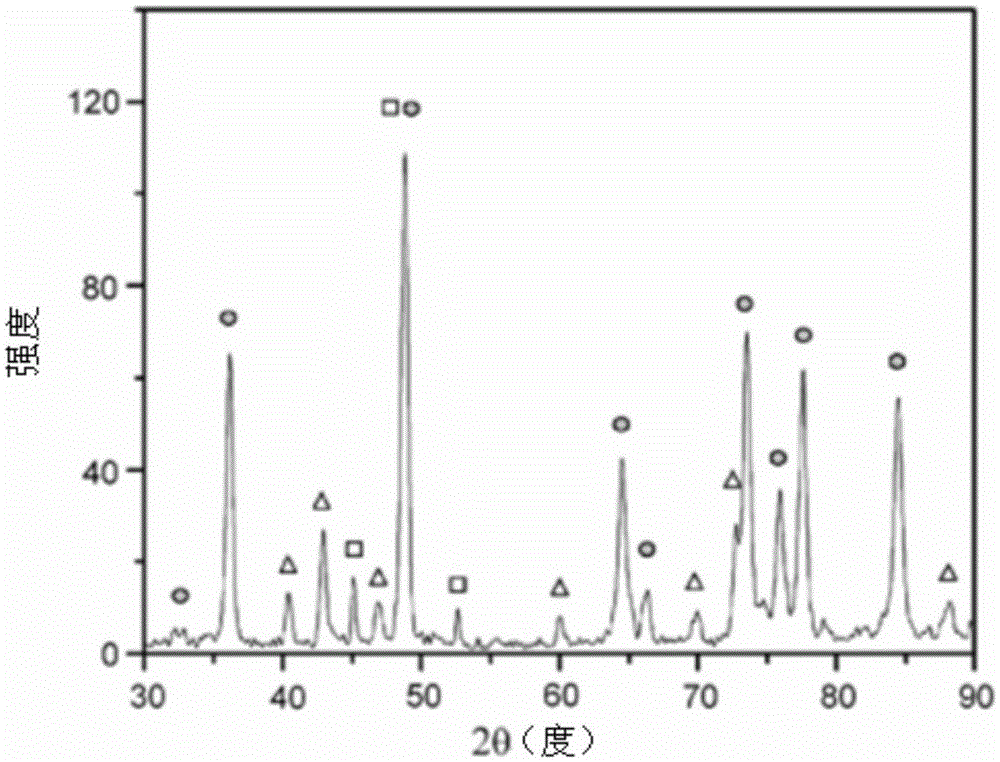 Preparation method of WC particle reinforced composite solder for cemented carbide brazing