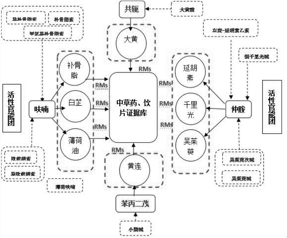 Evidence library-based Chinese herbal medicine hepatotoxicity assessment and identification method