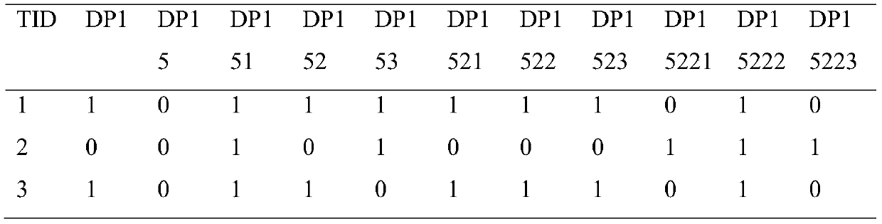 Early fault root cause identification method based on domain mapping and weighted association rules