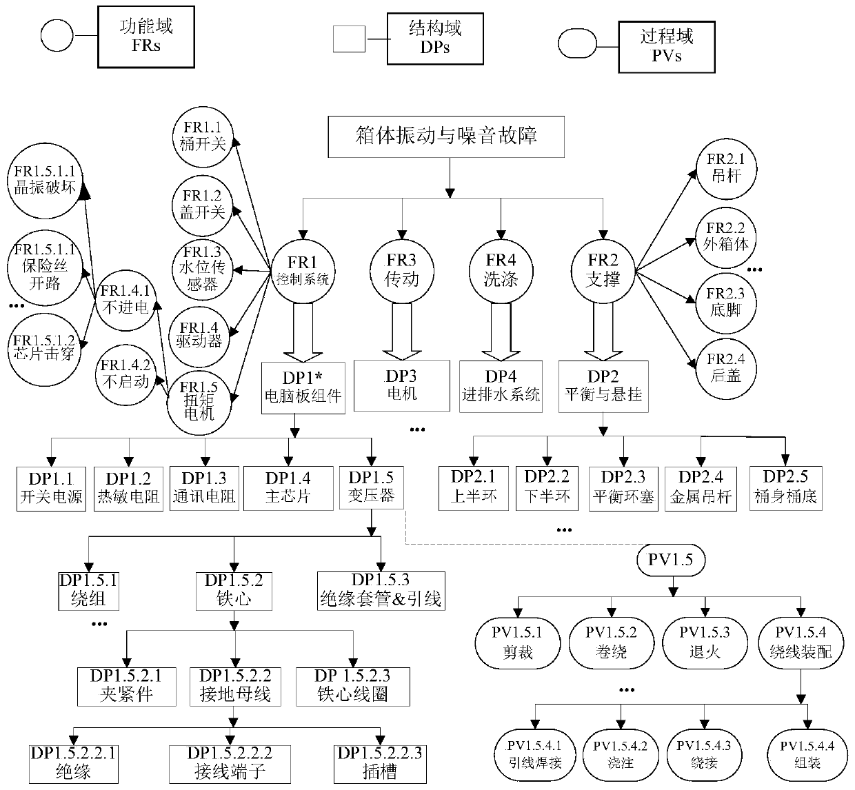 Early fault root cause identification method based on domain mapping and weighted association rules