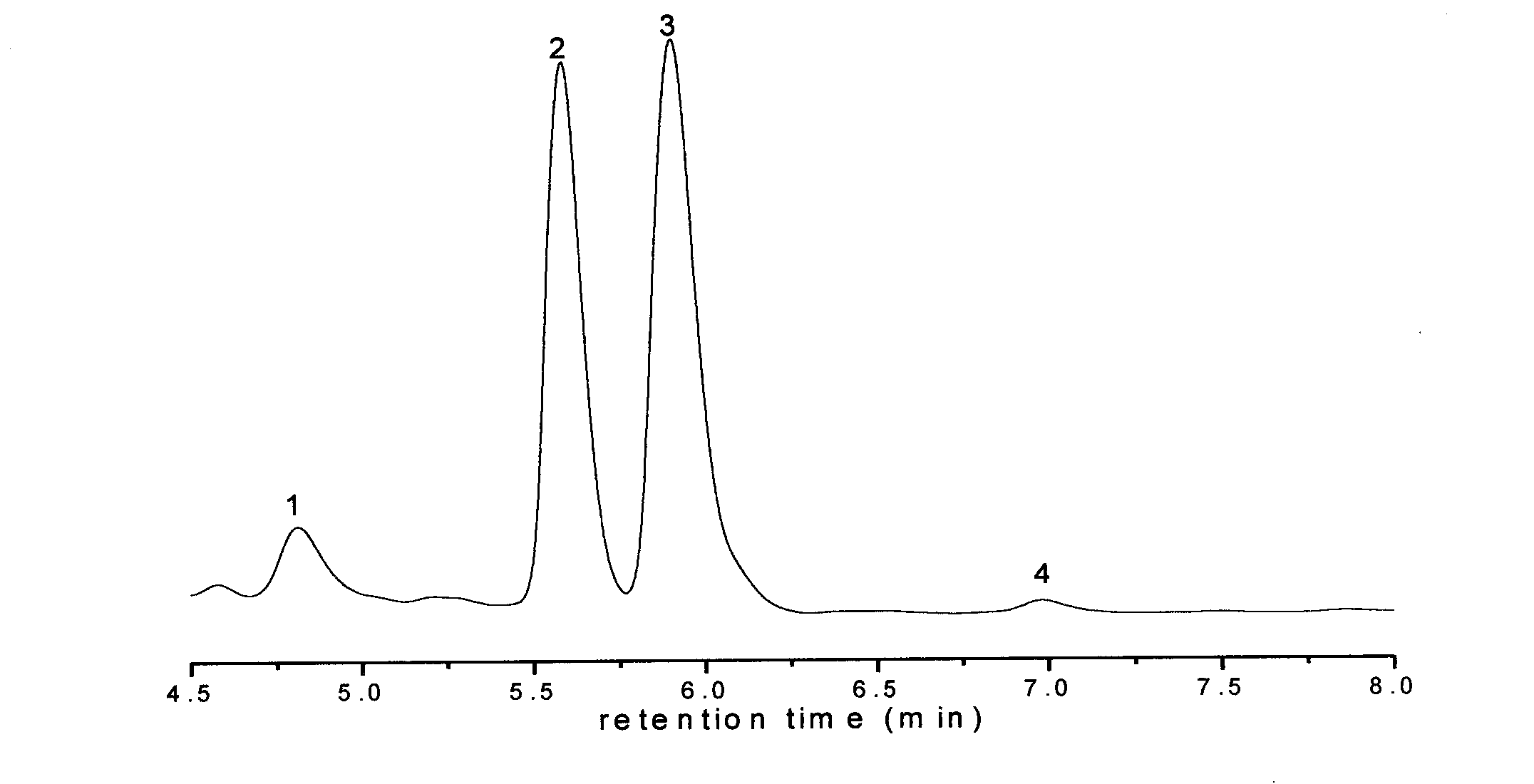 Method for preparing 4-hydroxyl tetrahydropyran derivative with optical activity through enzymatic transesterification