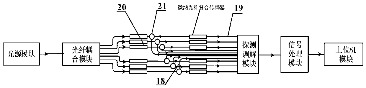 Gait detection and recognition system and method based on micro-nano optical fiber composite sensing