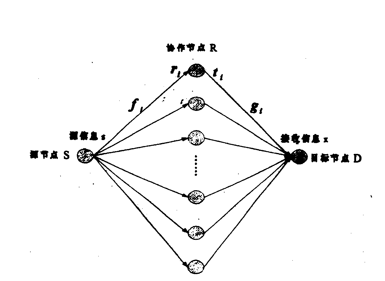 Power distribution method for reducing interruption probability in AF-DSTC collaboration communication protocol