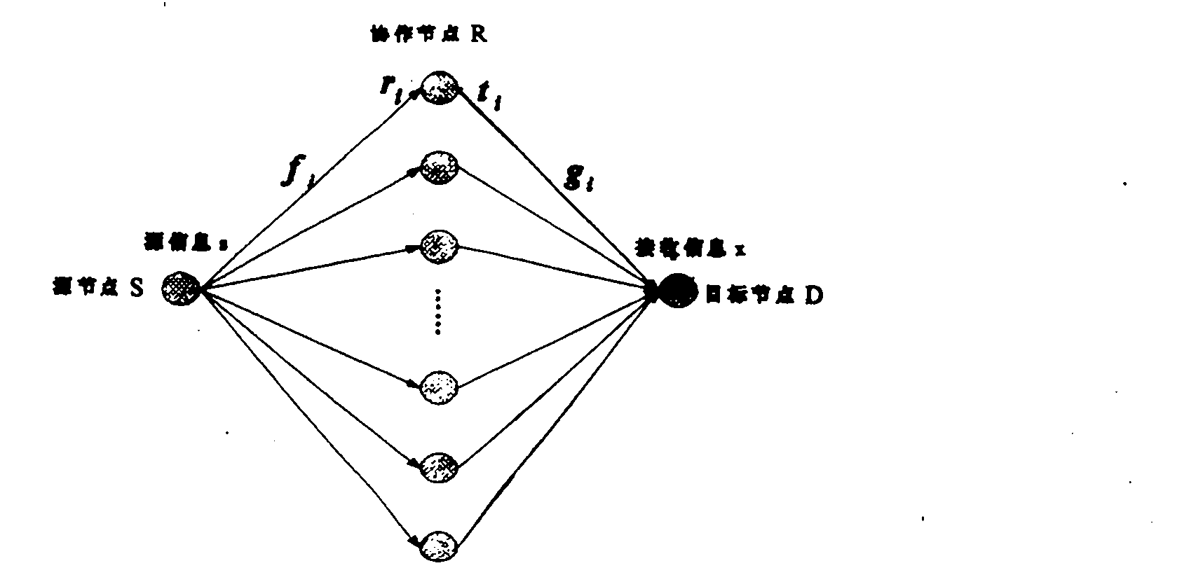 Power distribution method for reducing interruption probability in AF-DSTC collaboration communication protocol