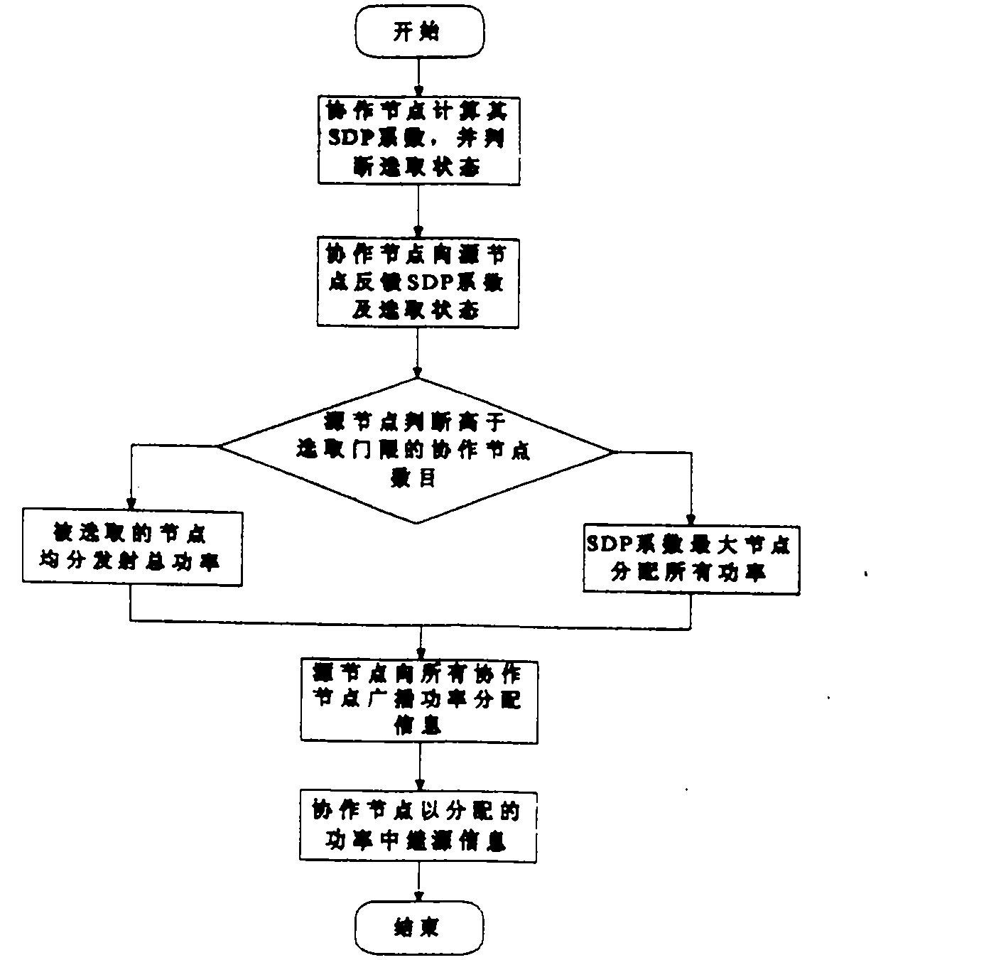 Power distribution method for reducing interruption probability in AF-DSTC collaboration communication protocol