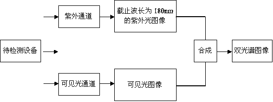 Intelligent power grid high voltage insulation damage monitoring system and method based on ultraviolet imagery