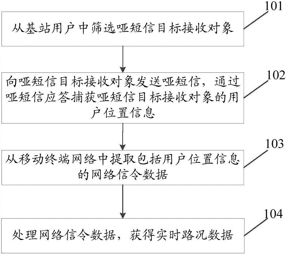 Method and apparatus for collecting real-time traffic information