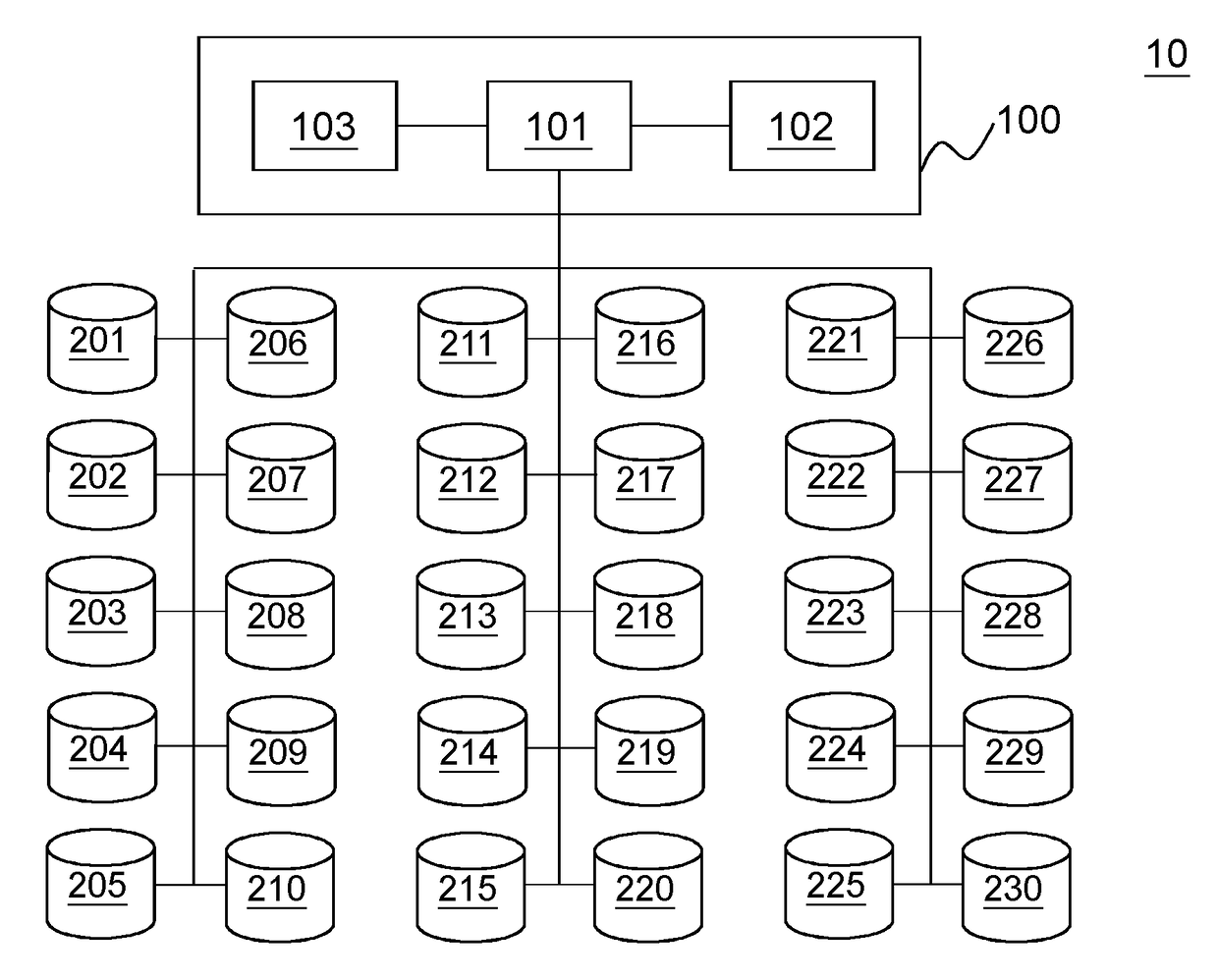 Method for extending life expectancy of disks in cloud-based service system and system using the same